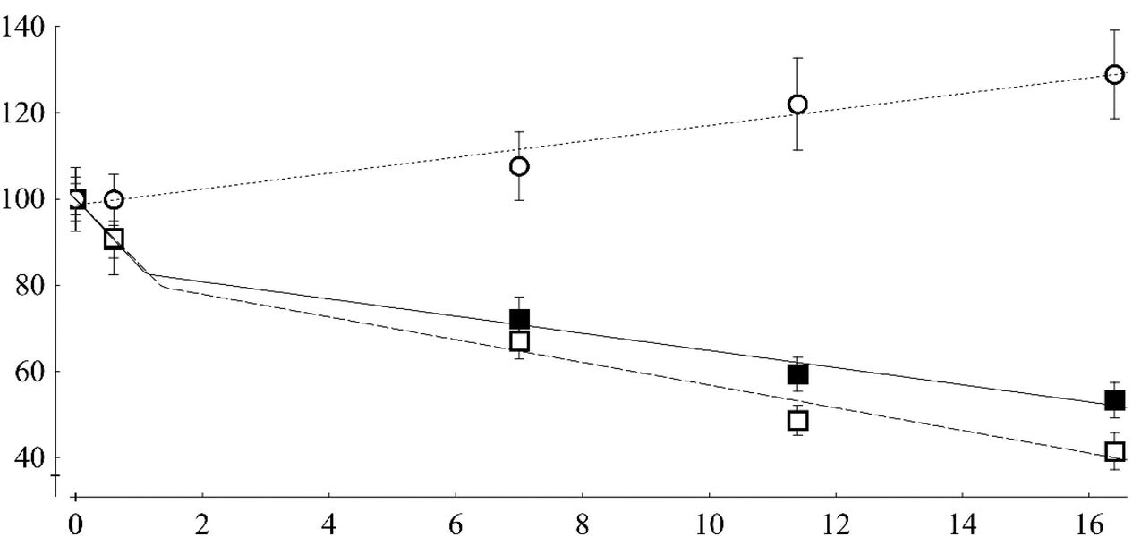 ketogenic diet effectiveness table